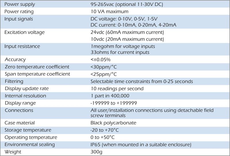 especificación del proceso pmd 0